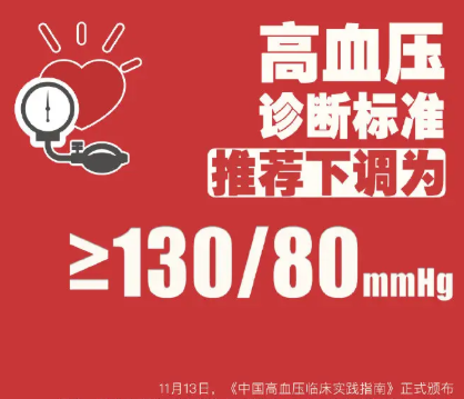 130/80 mmHg！中国高血压诊断界值下调，患者人数将激增?