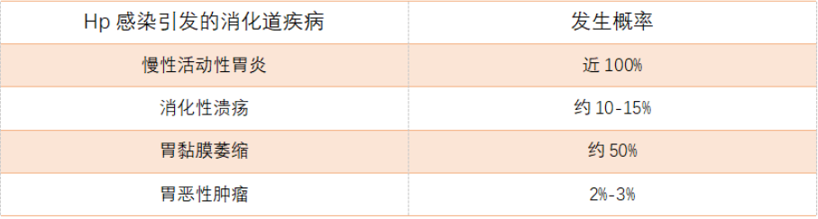 <a href=https://www.linchuangsy.com/Recruit/73/0.html title='胃癌' style='color: #1ca9b6;'>胃癌</a>的演变过程