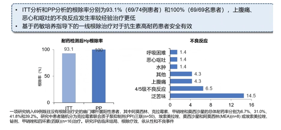 <a href=https://www.linchuangsy.com/Recruit/73/0.html title='胃癌' style='color: #1ca9b6;'>胃癌</a>的演变过程-幽门螺杆菌