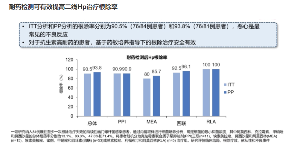 <a href=https://www.linchuangsy.com/Recruit/73/0.html title='胃癌' style='color: #1ca9b6;'>胃癌</a>-幽门螺杆菌耐药治疗